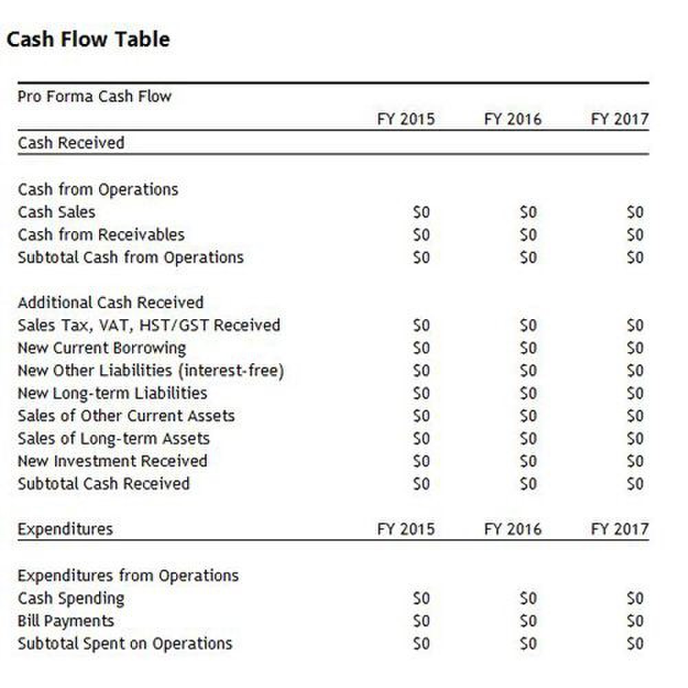 How to write a business plan step-by-step picture