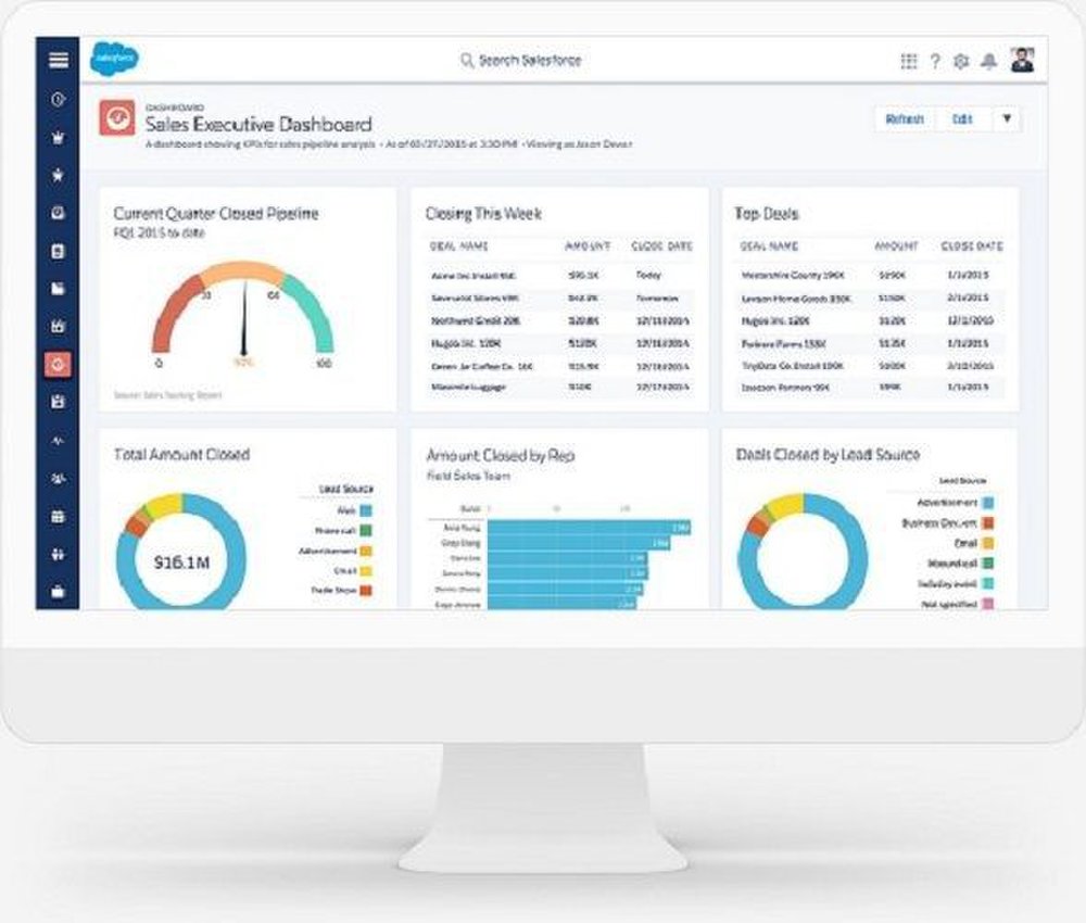 Salesforce Review 2019 | CRM Software Reviews 2019