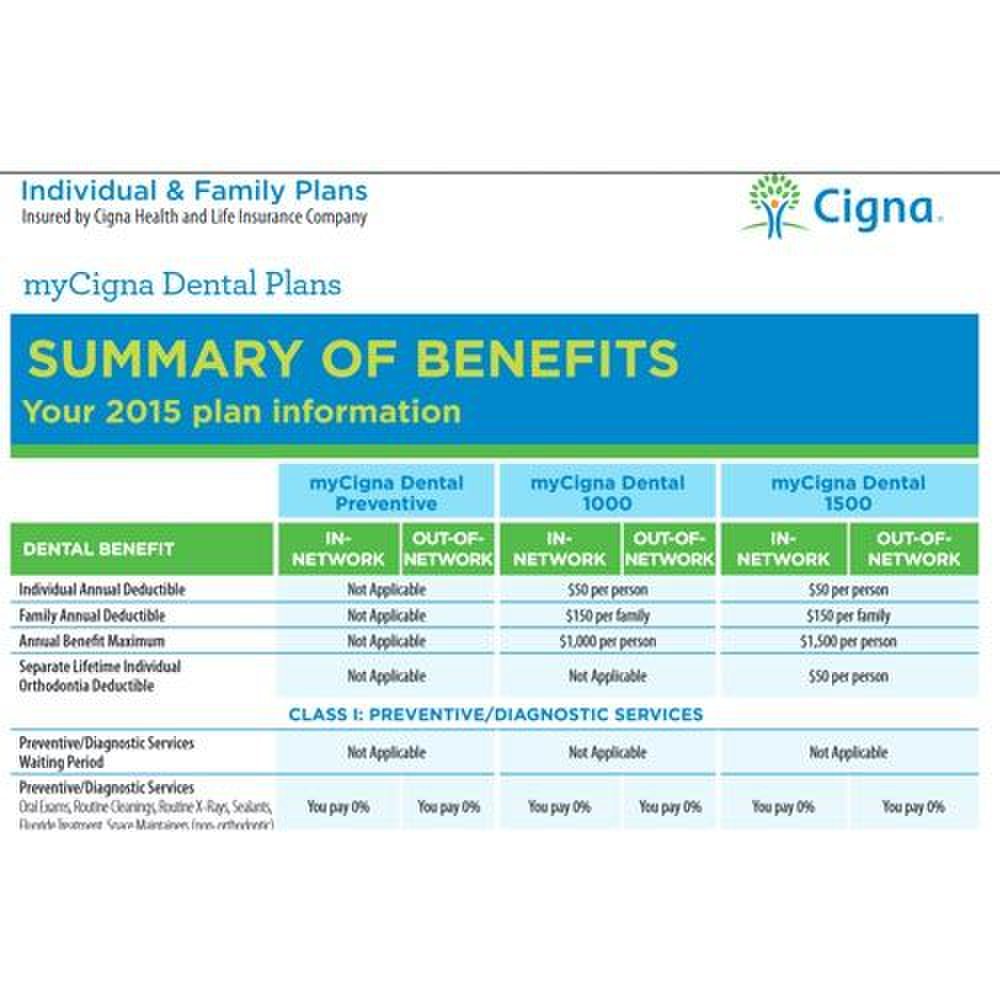 Cigna Review 2018 | Best Insurance Quote