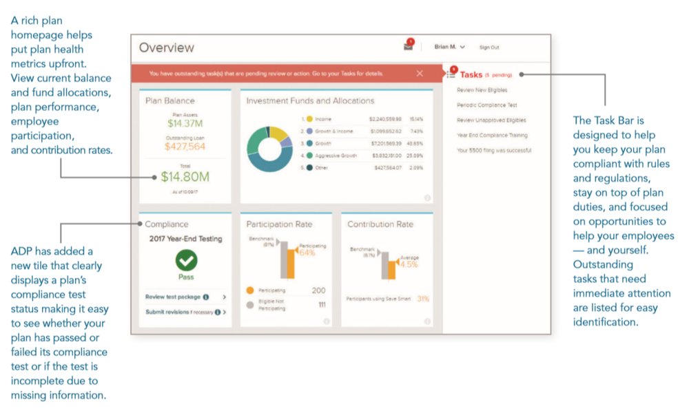 ADP Review 2019 Employee Retirement Plan Reviews