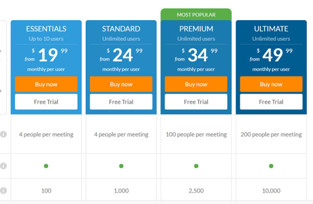 Price system