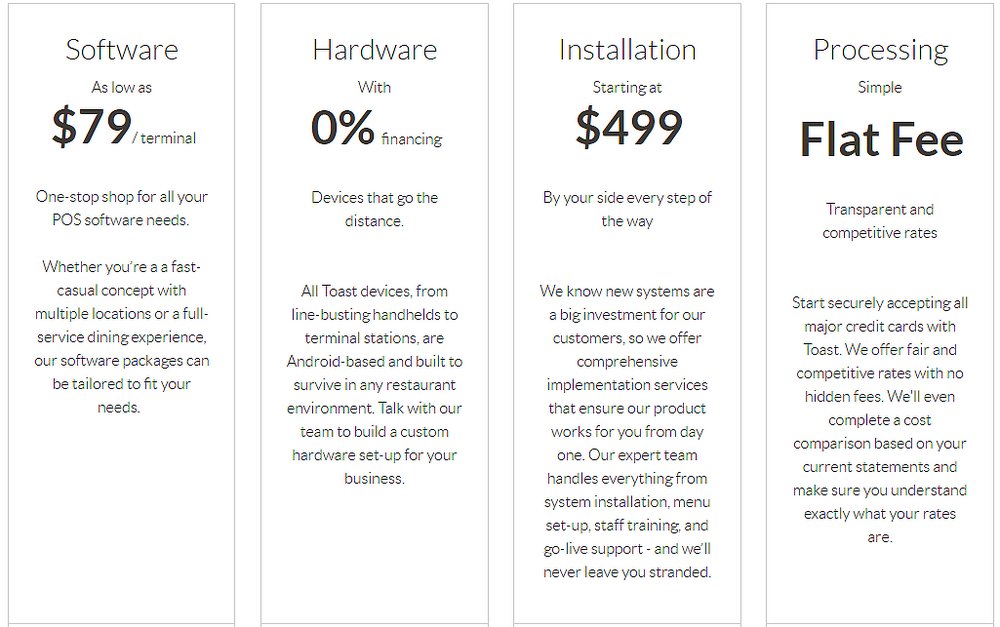 How To Open A Restaurant With No Money Toast Pos | Earn Money Listening