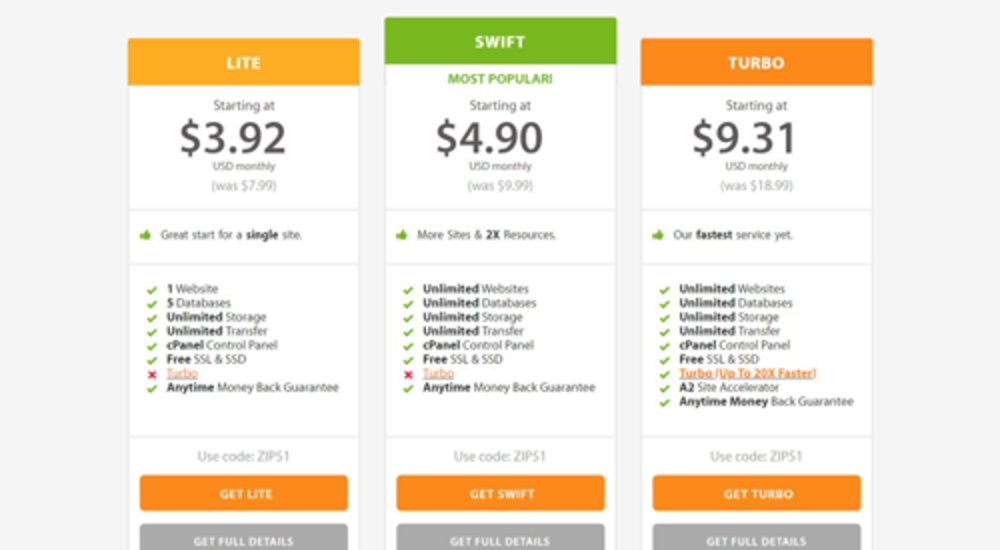 A2 Hosting Review 2018 Web And Cloud Hosting Service Reviews - shared packages start at 3 92 with the introductory prices the turbo package is great for