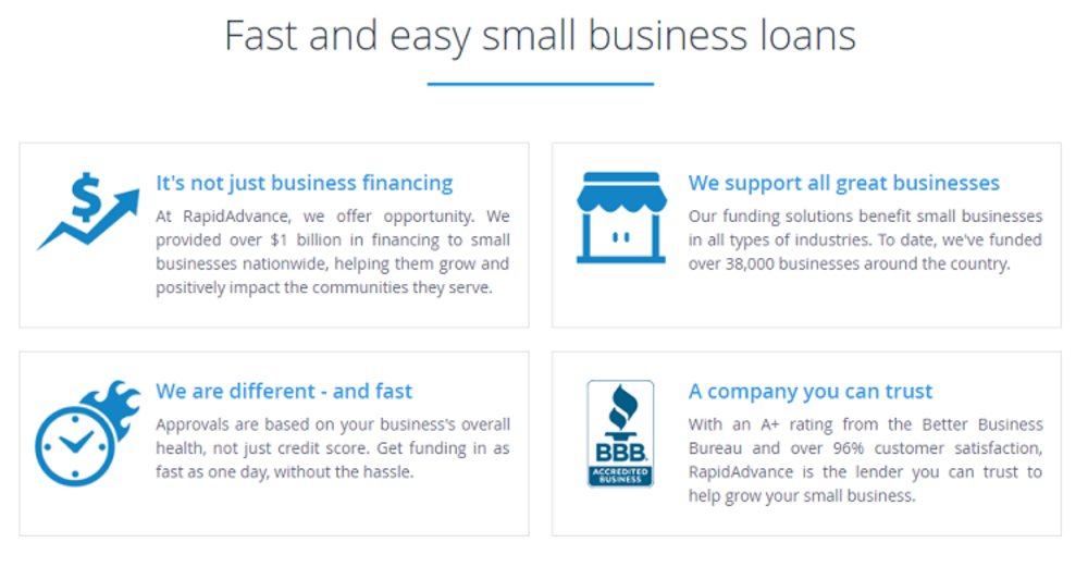 Rapid Finance Review 2019 Business Loan and Financing Option Reviews
