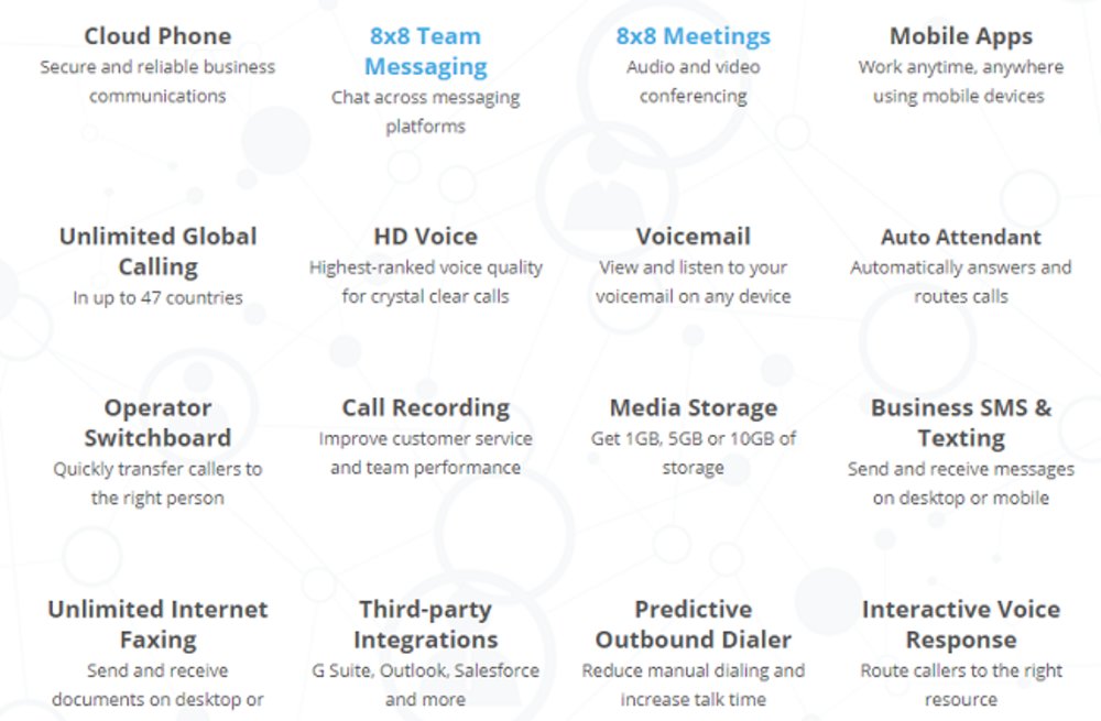 8x8 Review 2019 Business Phone Systems and VoIP Reviews