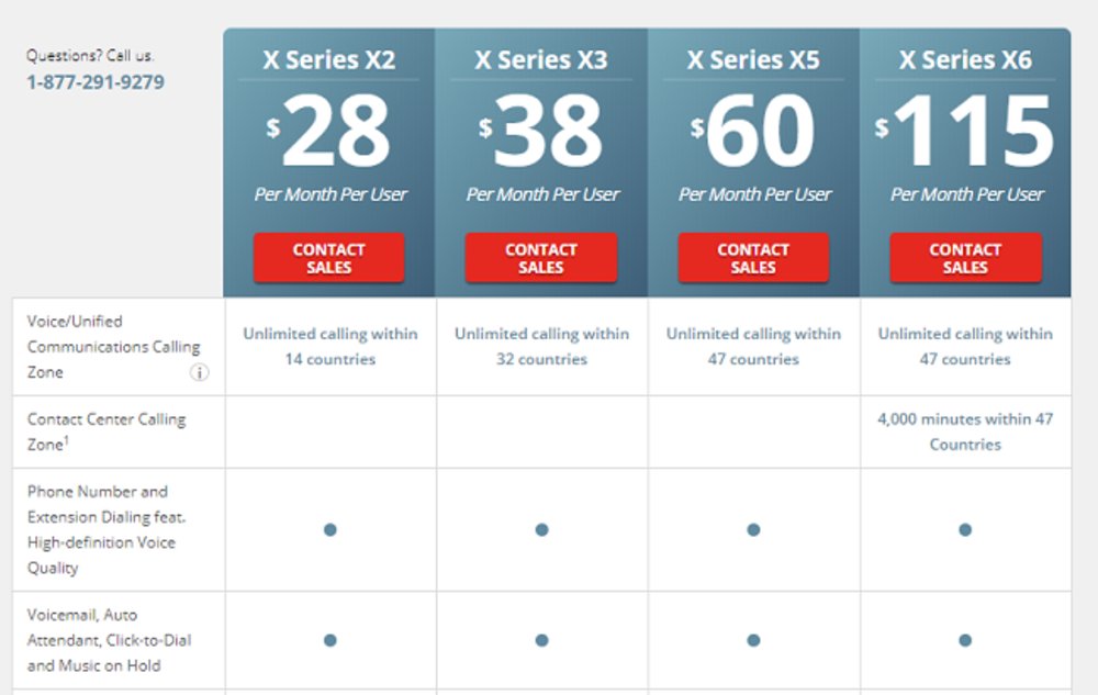 8x8 Review 2019 | Business Phone Systems And VoIP Reviews