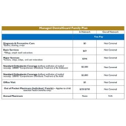 Guardian insurance network